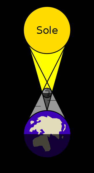 Schema di un'eclissi totale di Sole