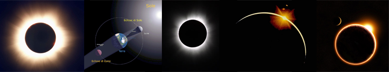File:Animazione Eclissi 03-03-07.gif - Wikipedia