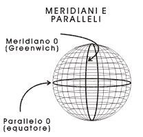 Meridiani e Paralleli della Terra