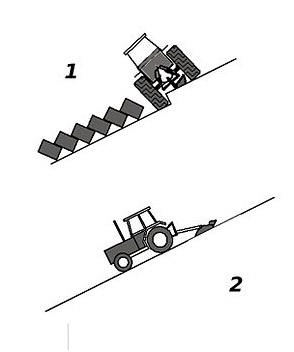 Aratura su terreni declivi, 1 In quota, 2 A rittochino